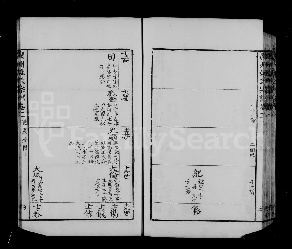 图片[8]-江苏镇江润州姚氏宗谱电子版PDF下载-中华家谱网