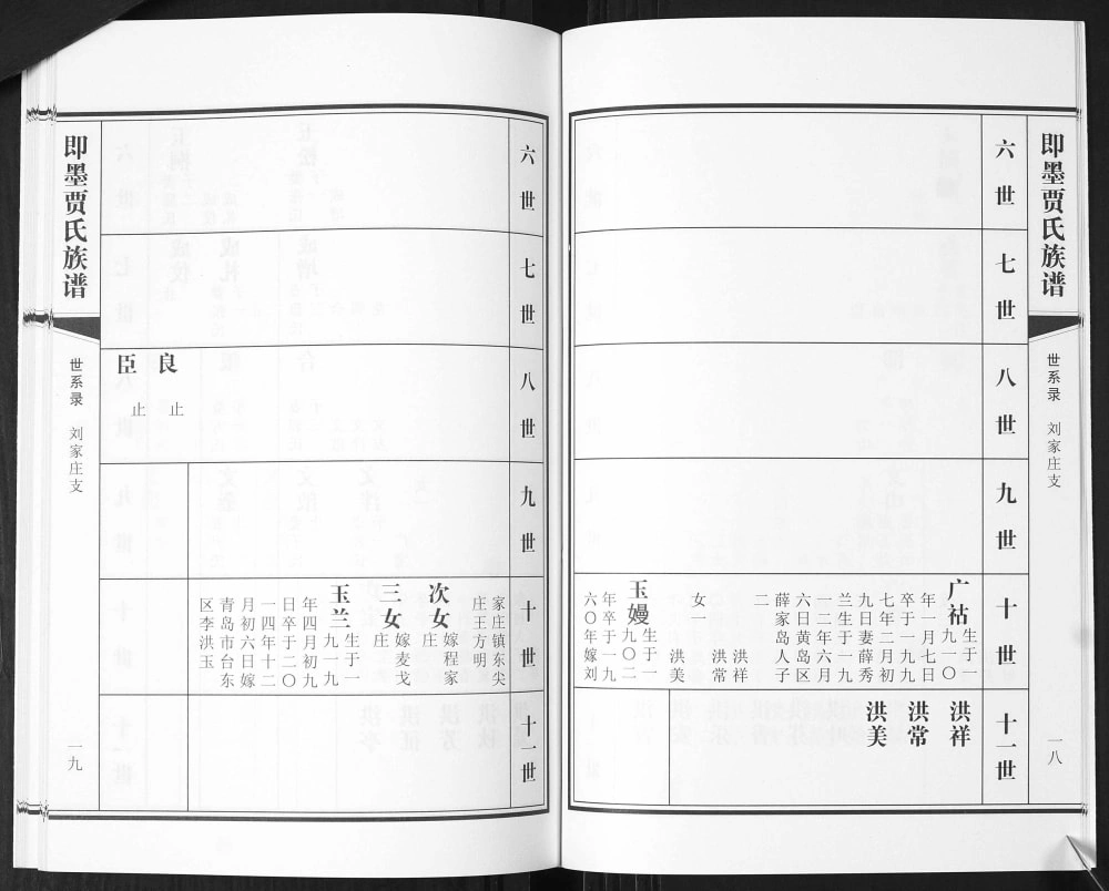 图片[8]-山东青岛即墨刘家庄贾氏族谱电子版PDF下载-中华家谱网