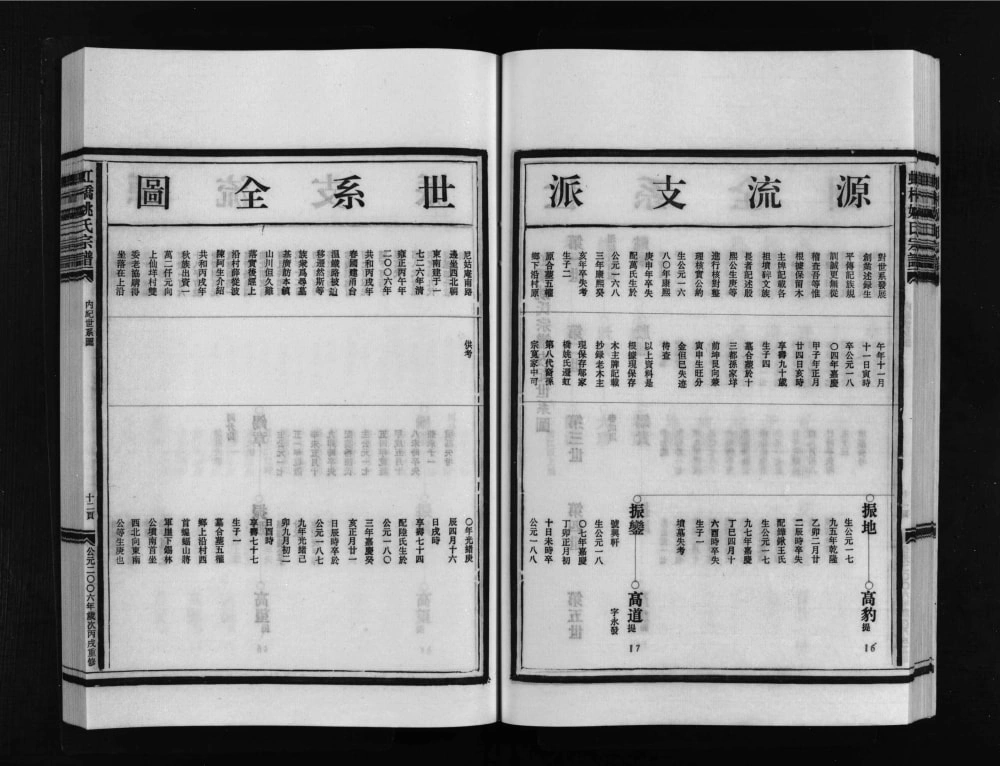 图片[6]-浙江乐清虹桥姚氏宗谱电子版PDF下载-中华家谱网