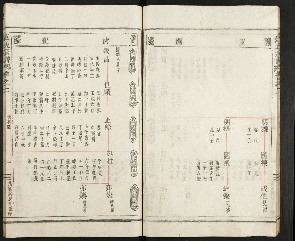 图片[5]-浙江丽水范氏宗谱电子版PDF下载-中华家谱网