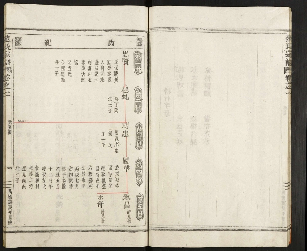 图片[4]-浙江丽水范氏宗谱电子版PDF下载-中华家谱网