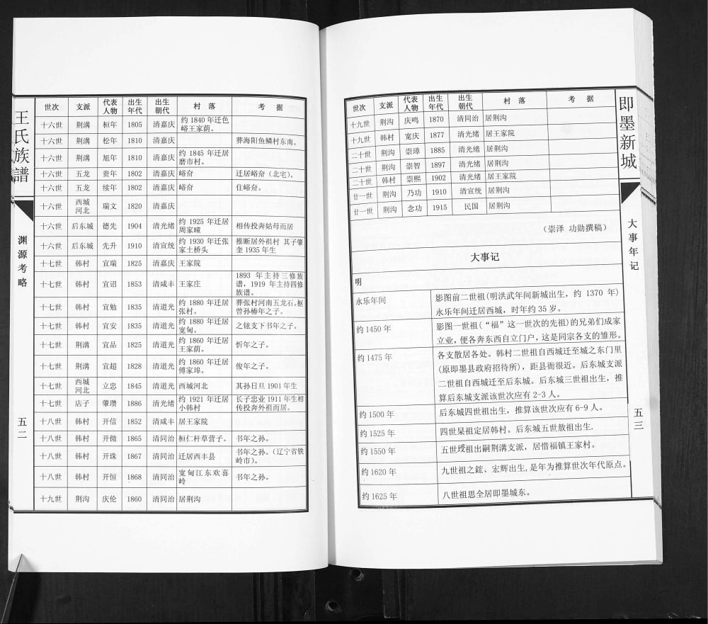 图片[7]-山东青岛即墨新城王氏族谱电子版PDF下载-中华家谱网