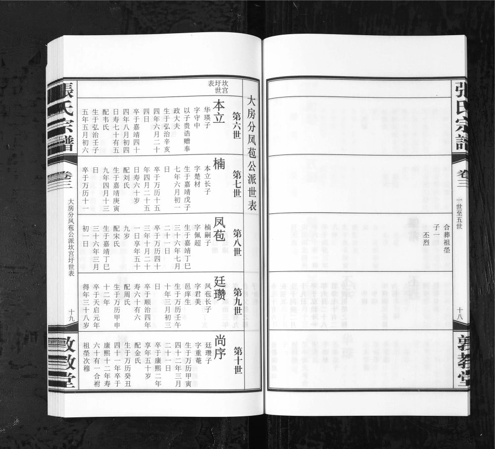 图片[7]-江苏常州武进区白荡里张氏宗谱（敦教堂）电子版PDF下载-中华家谱网