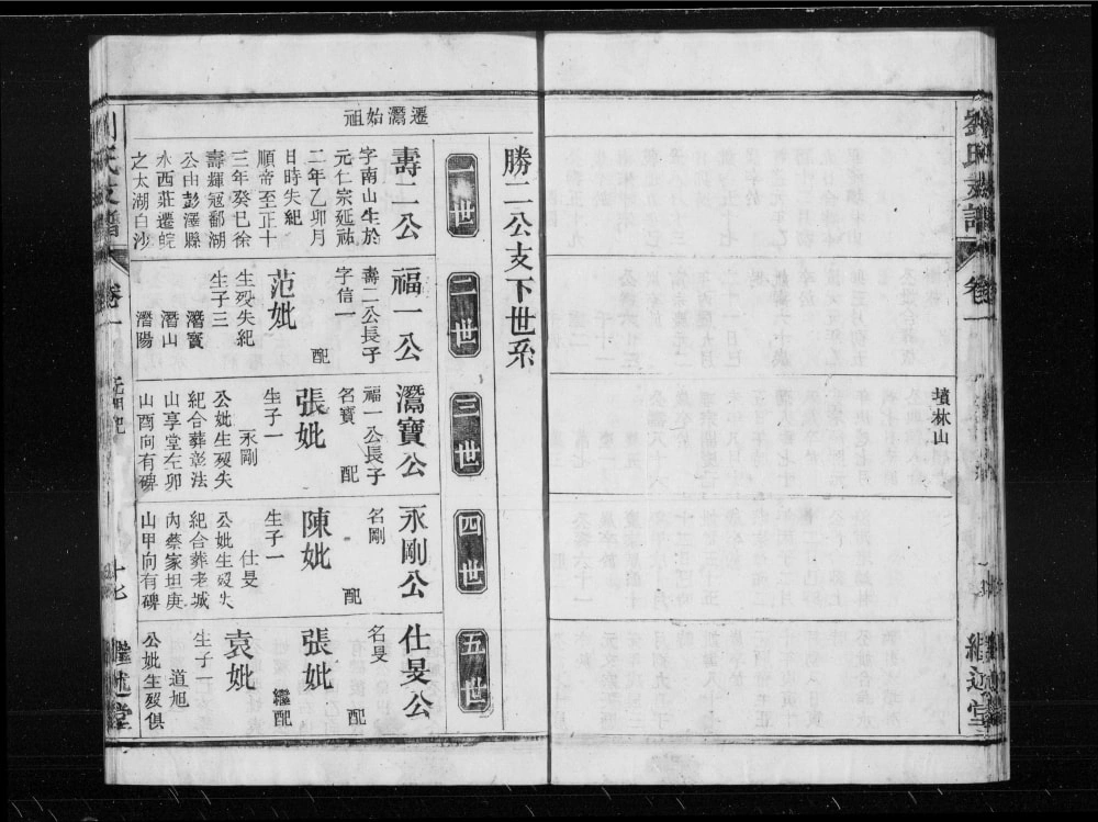 图片[6]-安徽安庆怀宁刘氏支谱（继述堂）电子版PDF下载-中华家谱网
