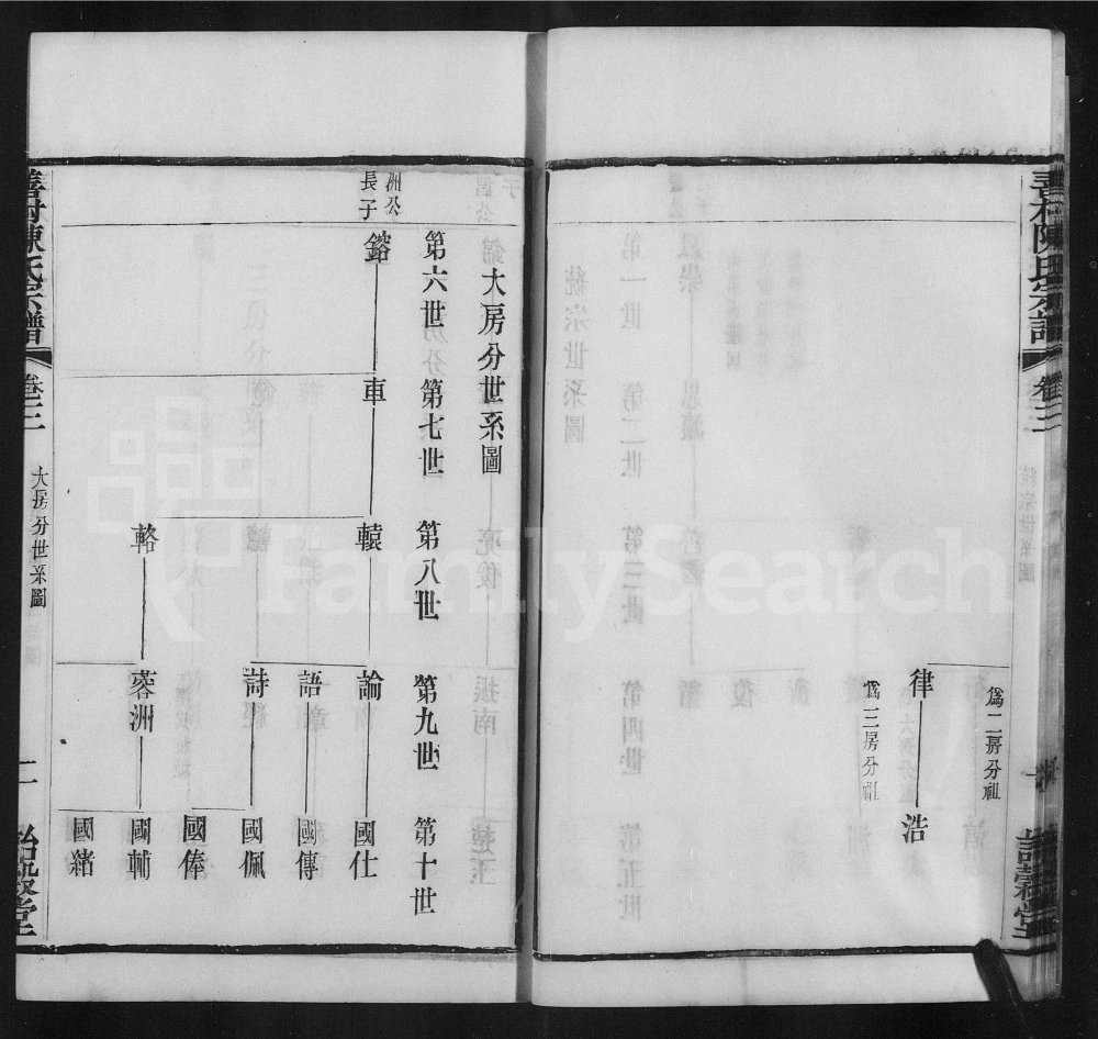 图片[5]-江苏江阴善村陈氏宗谱（诒谷堂）电子版PDF下载-中华家谱网