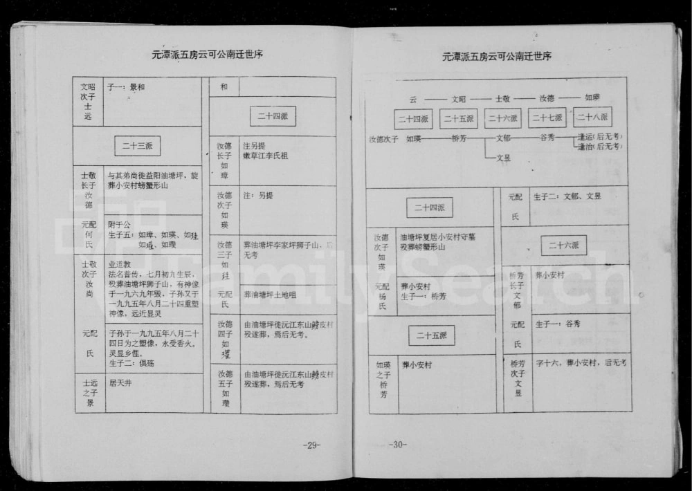 图片[5]-湖南沅江嫩草江李氏支谱（西平堂）电子版PDF下载-中华家谱网