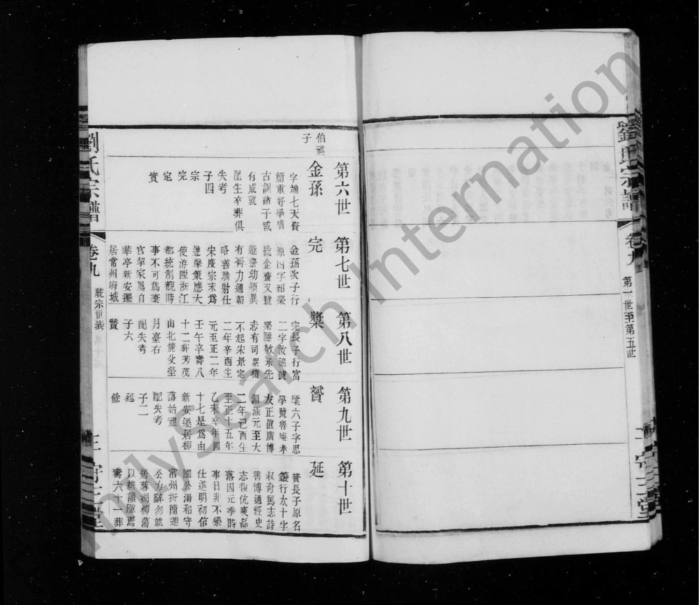 图片[6]-江苏常州蓉湖柳荡刘氏宗谱（守三堂）电子版PDF下载-中华家谱网