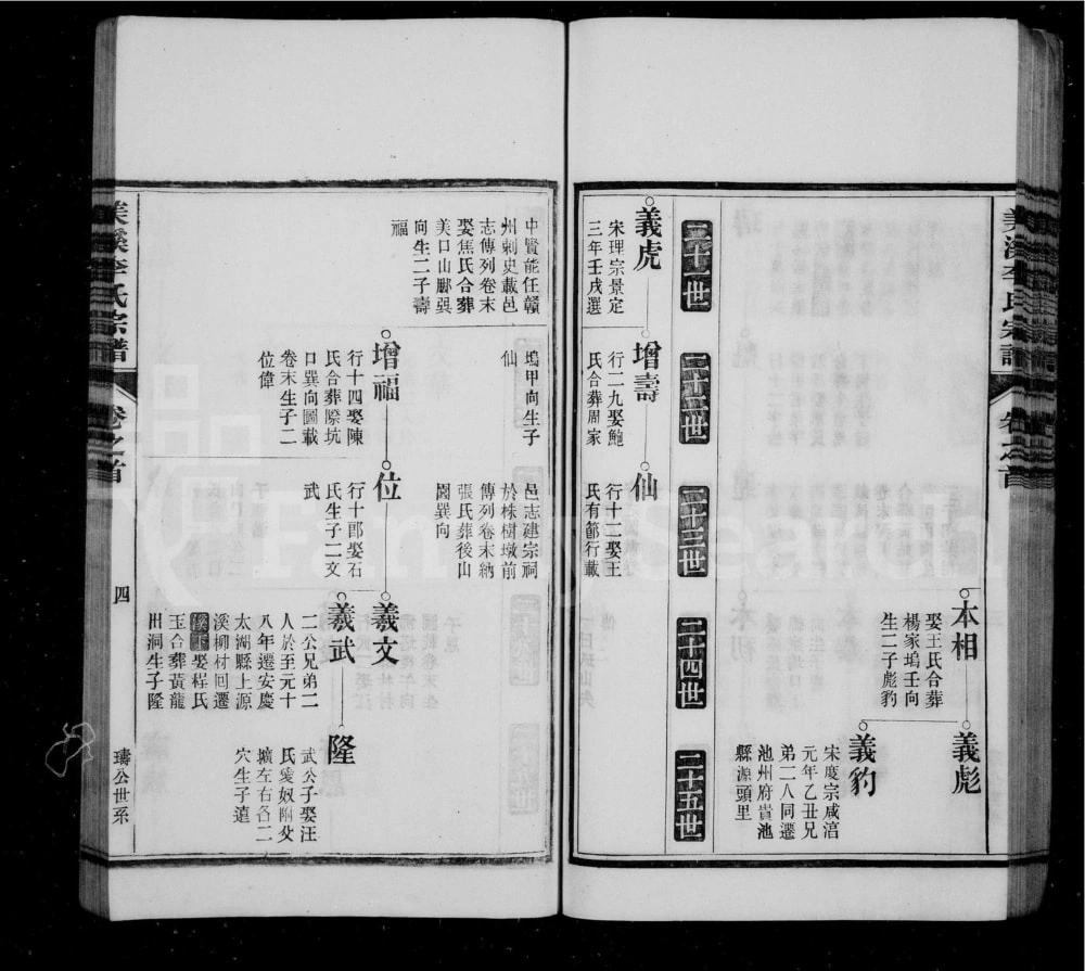 图片[6]-安徽黄山义门美溪李氏家乘（尚德堂）电子版PDF下载-中华家谱网