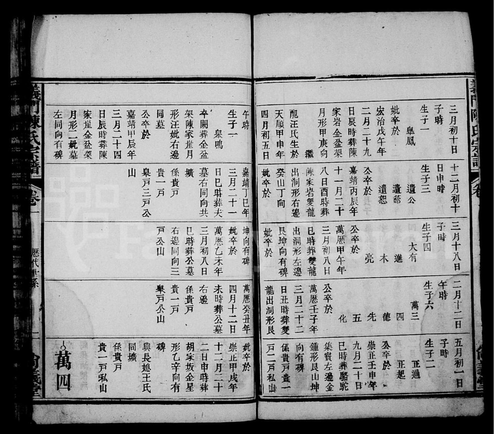 图片[5]-安徽安庆太湖县义门陈氏宗谱（尚义堂）电子版PDF下载-中华家谱网
