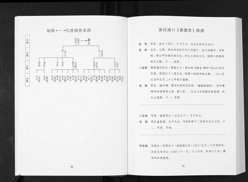 图片[7]-广东梅州大埔县溪口张氏族谱（敦德堂）电子版PDF下载-中华家谱网
