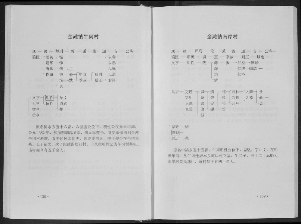 图片[7]-江西吉安吉水黄氏大宗祠五修主谱（启贤堂）电子版PDF下载-中华家谱网