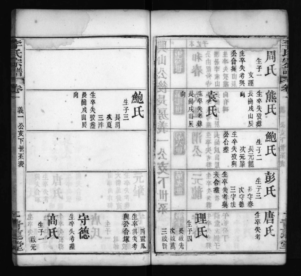 图片[7]-湖北麻城李家山李氏宗谱（青莲堂）电子版PDF下载-中华家谱网