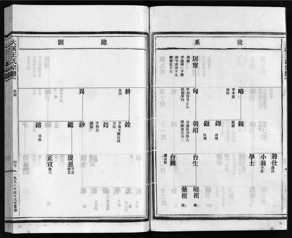 图片[6]-浙江乐清大溪王氏宗谱电子版PDF下载-中华家谱网