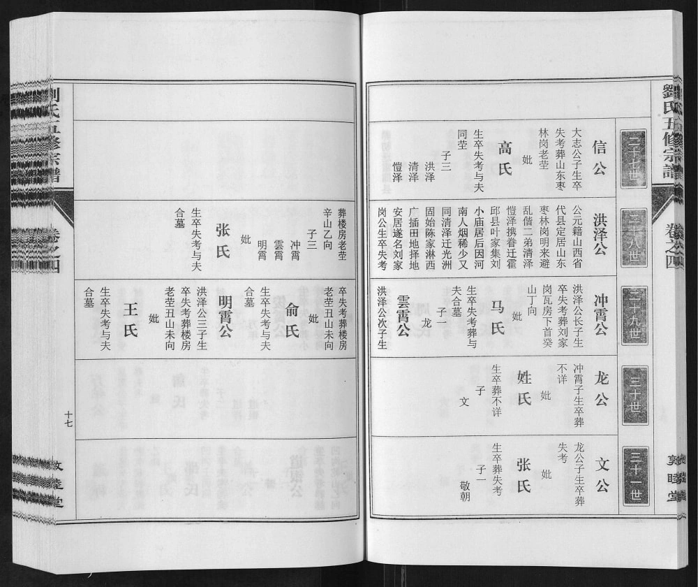 图片[6]-河南信阳固始县刘氏五修宗谱（敦睦堂）电子版PDF下载-中华家谱网