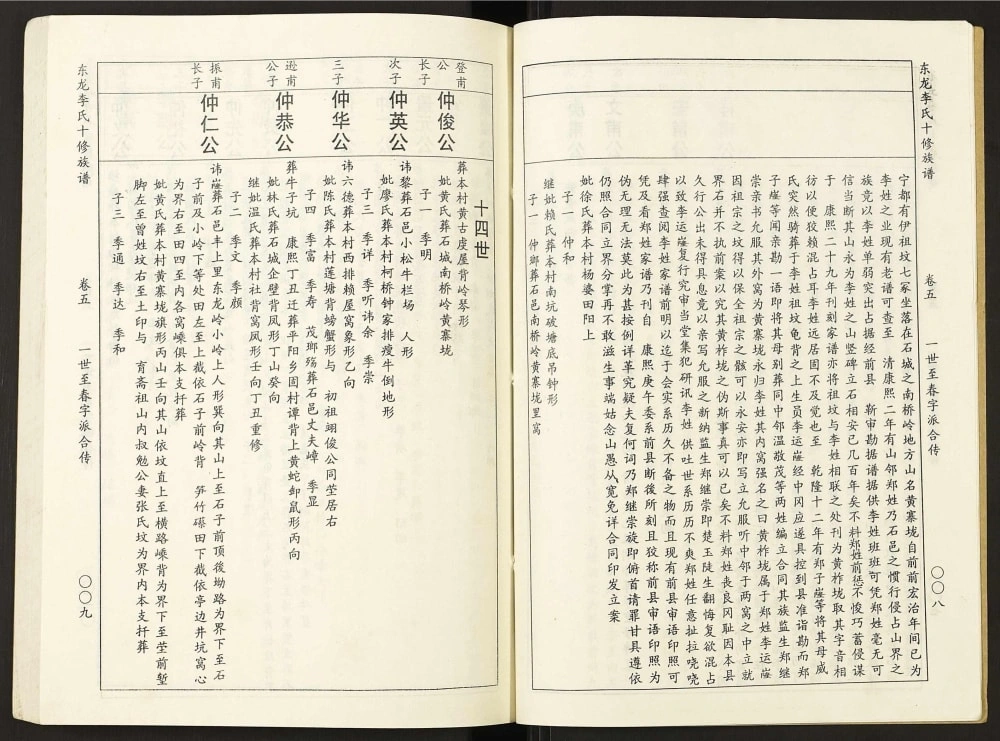 图片[8]-江西赣州宁都东龙李氏十修族谱电子版PDF下载-中华家谱网