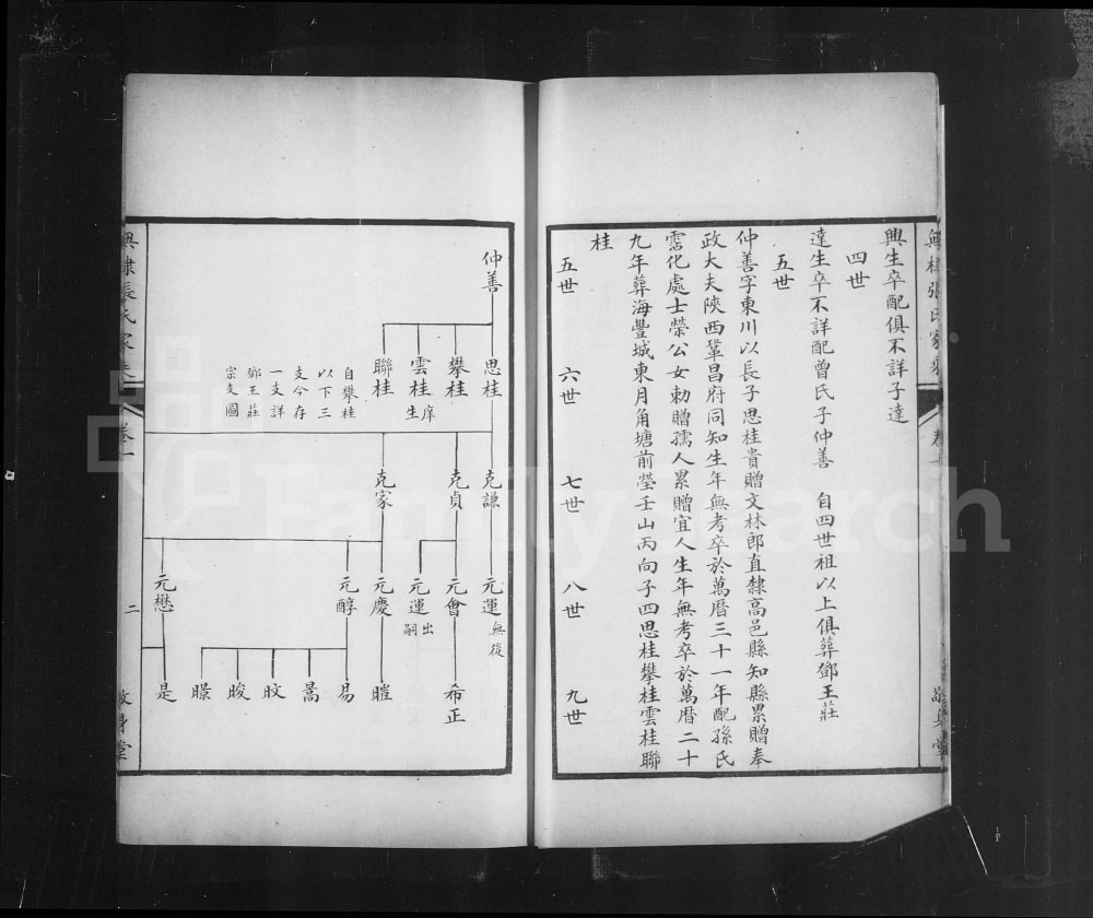 图片[4]-山东滨州无棣县海丰张氏家乘（敬身堂）电子版PDF下载-中华家谱网