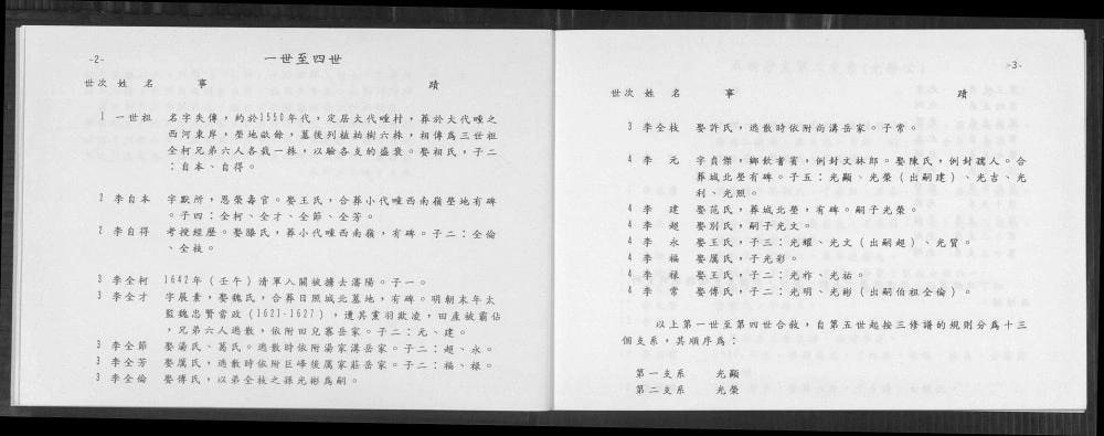 图片[3]-山东日照东港区李氏族录电子版PDF下载-中华家谱网
