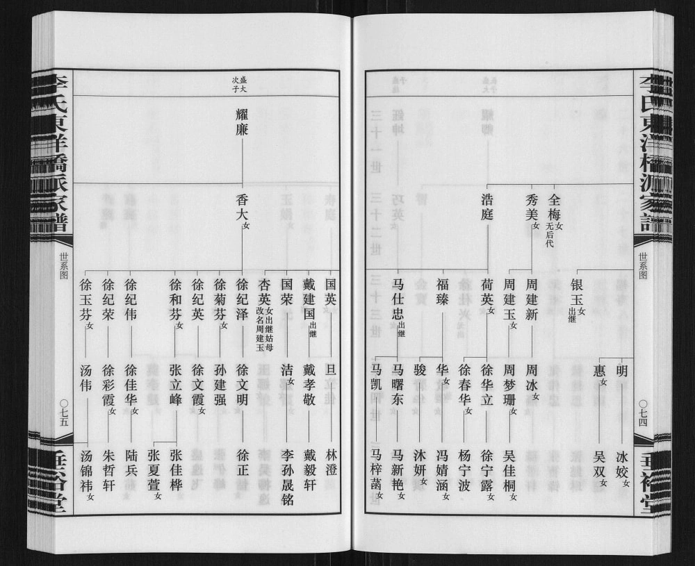 图片[8]-江苏常州武进区李氏东洋桥派家谱（垂裕堂）电子版PDF下载-中华家谱网