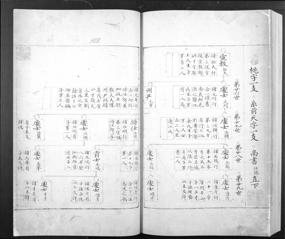 图片[6]-河南禹州如堂黄氏宗谱电子版PDF下载-中华家谱网