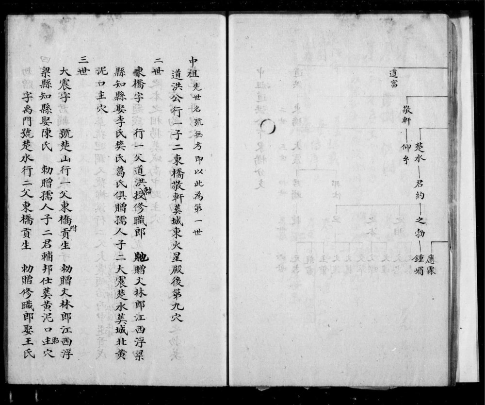 图片[6]-江苏南通崇川刘氏宗谱电子版PDF下载-中华家谱网