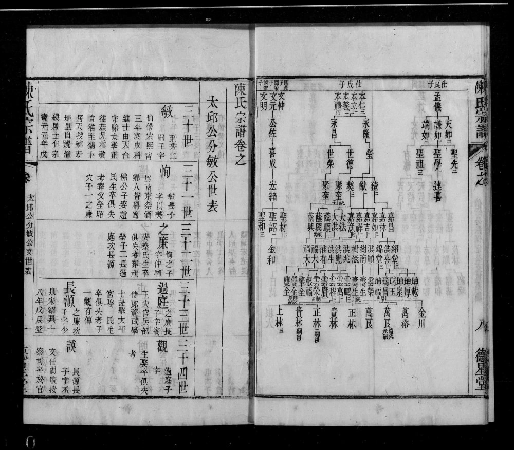 图片[6]-江苏无锡陈氏宗谱（德星堂）电子版PDF下载-中华家谱网