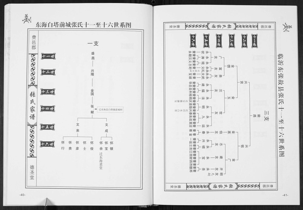 图片[8]-江苏连云港东海县张氏家谱白塔青湖两支合续（德圣堂）电子版PDF下载-中华家谱网