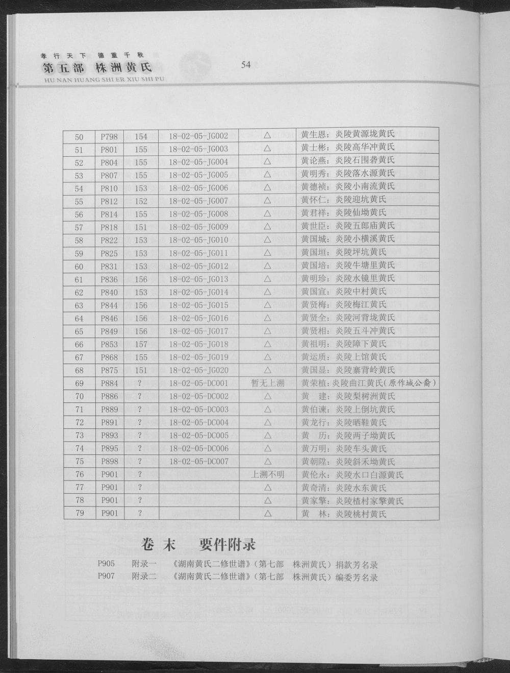 图片[8]-湖南株洲醴陵攸县茶陵炎陵黄氏世谱（江夏堂）电子版PDF下载-中华家谱网