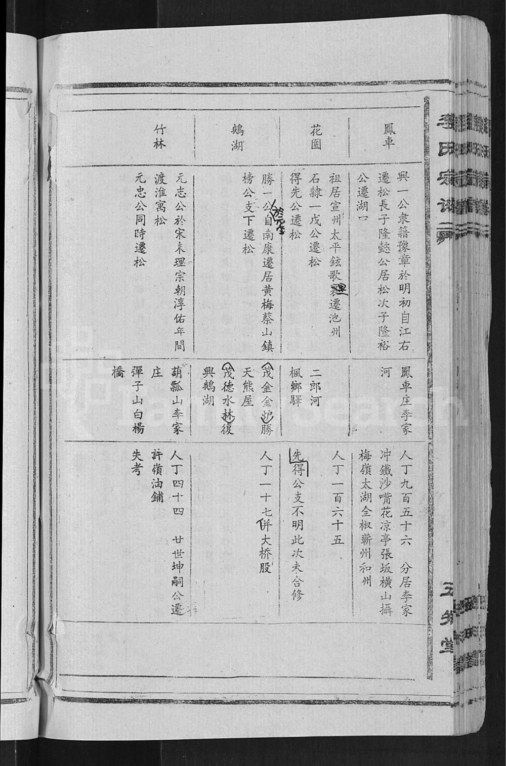 图片[6]-安徽安庆宿松李氏宗谱（五知堂）电子版PDF下载-中华家谱网