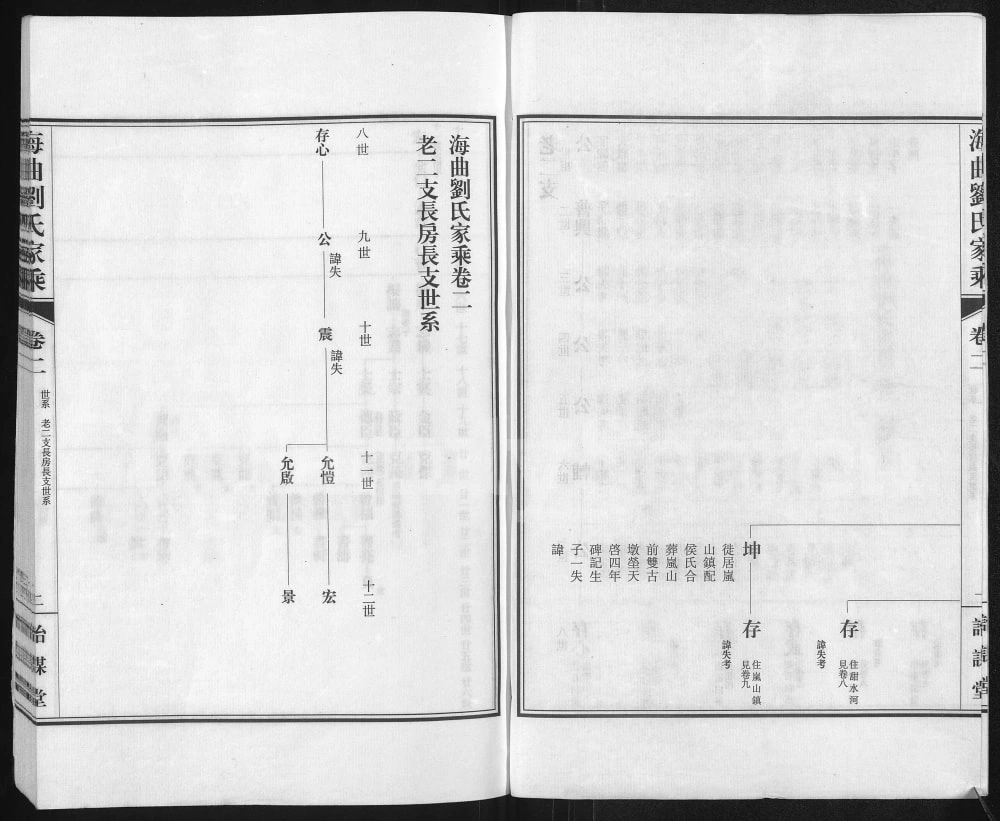 图片[6]-山东日照海曲刘氏家乘（诒谋堂）电子版PDF下载-中华家谱网