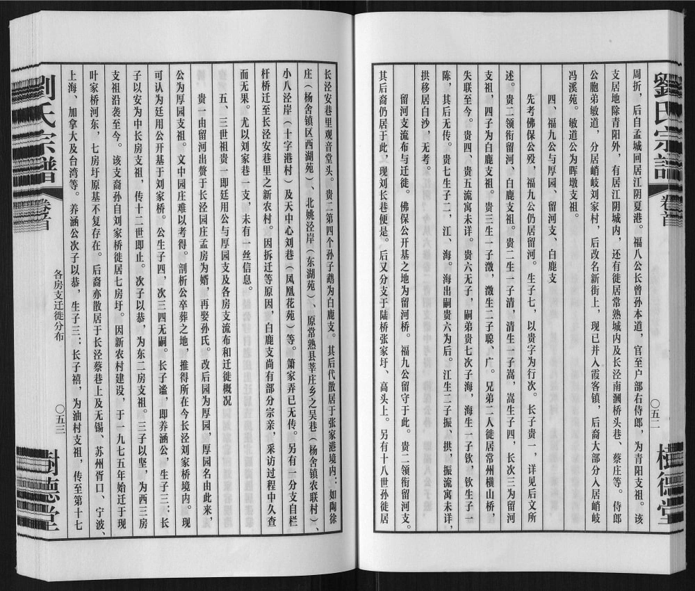 图片[7]-江苏江阴留河桥刘氏宗谱（树德堂）电子版PDF下载-中华家谱网