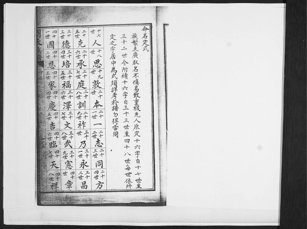 图片[4]-山东青岛即墨新安村刘氏族谱电子版PDF下载-中华家谱网