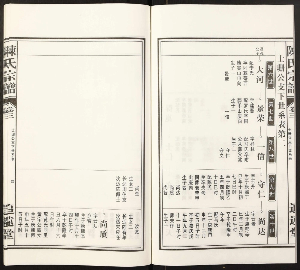 图片[8]-安徽合肥肥东县陈氏宗谱（追远堂）电子版PDF下载-中华家谱网