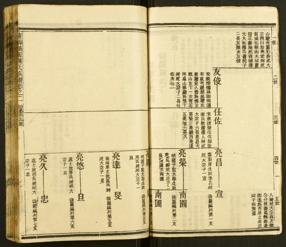 图片[6]-广东佛山南海鹤园陈氏族谱电子版PDF下载-中华家谱网