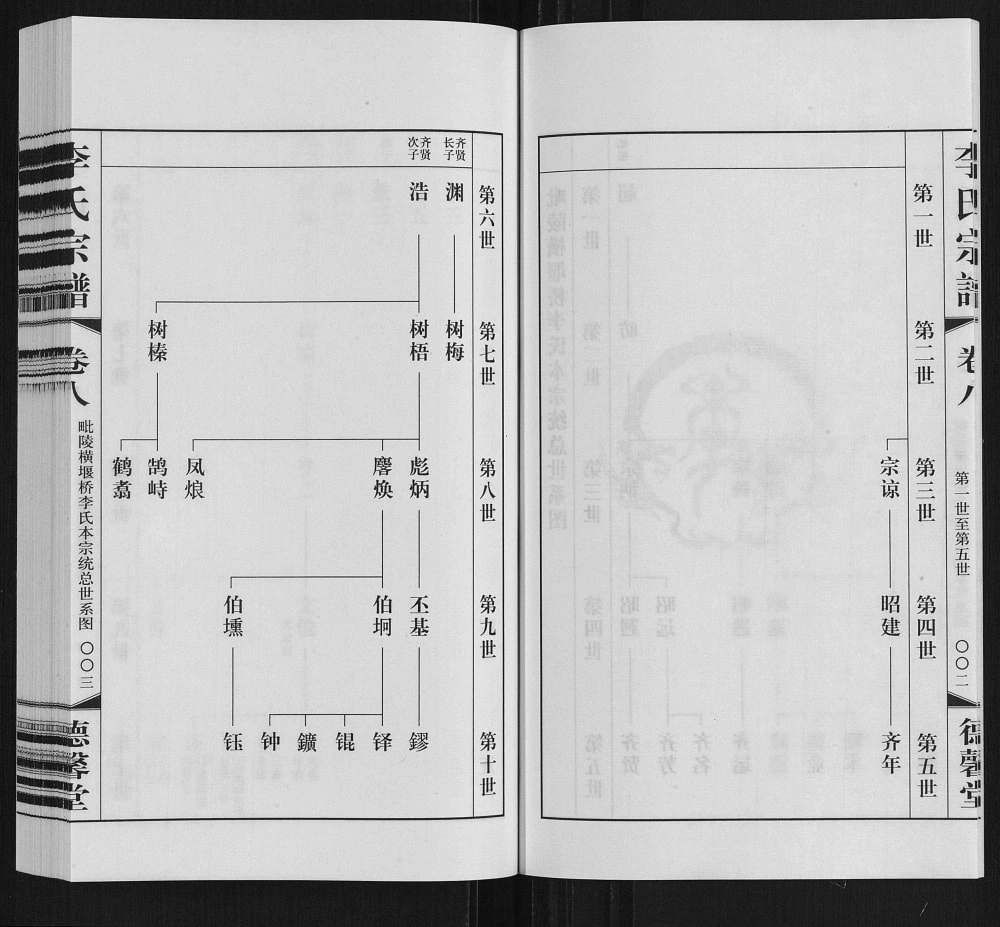 图片[5]-江苏常州武进区毗陵横堰桥李氏宗谱（德馨堂）电子版PDF下载-中华家谱网