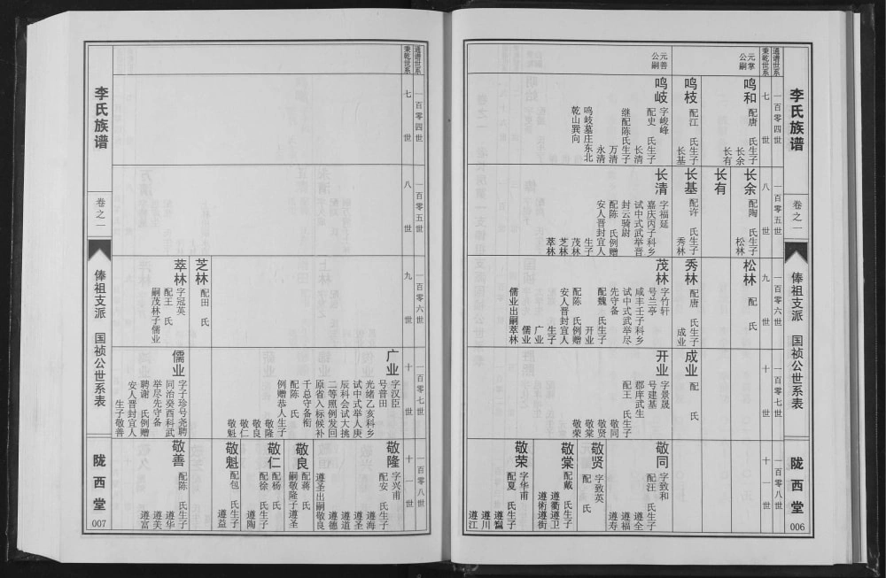 图片[8]-江苏宿迁泗阳李氏族谱（陇西堂）电子版PDF下载-中华家谱网