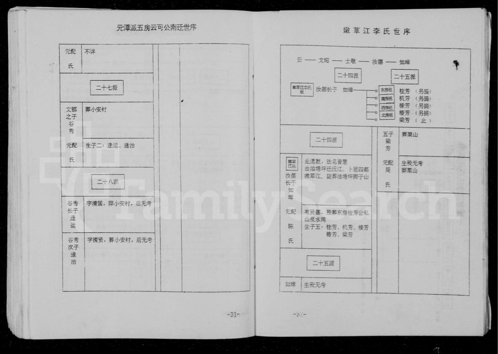 图片[7]-湖南沅江嫩草江李氏支谱（西平堂）电子版PDF下载-中华家谱网