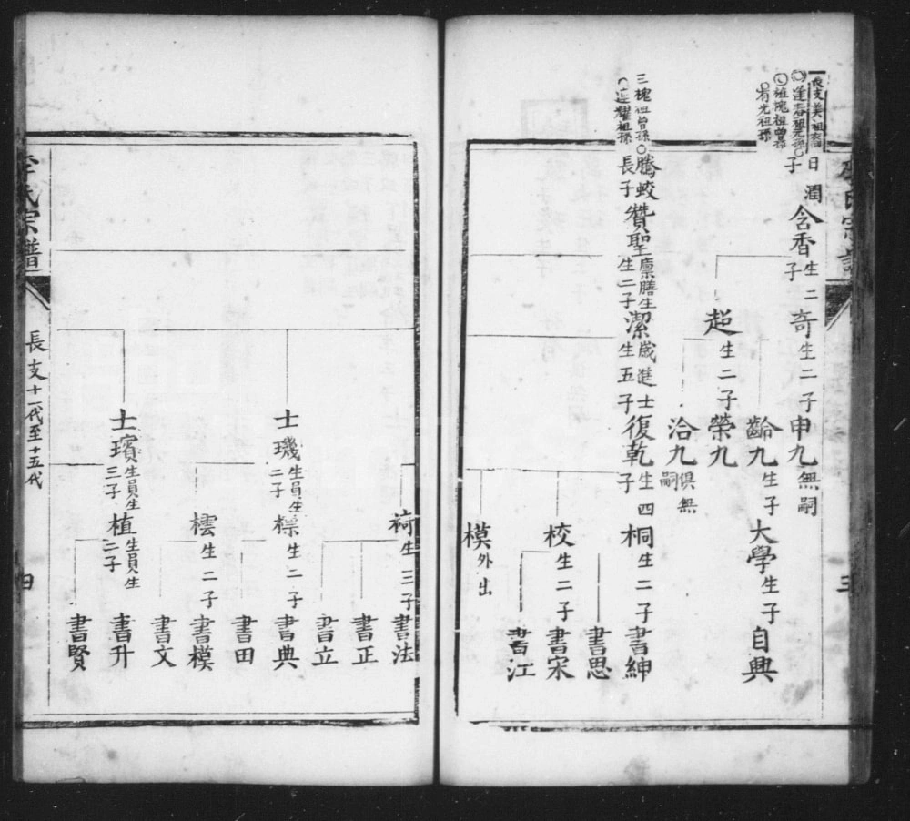 图片[7]-山东聊城阳谷县李氏家谱（世恩堂）电子版PDF下载-中华家谱网