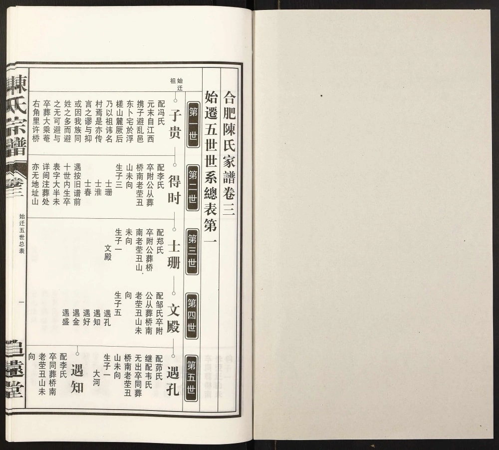 图片[5]-安徽合肥肥东县陈氏宗谱（追远堂）电子版PDF下载-中华家谱网