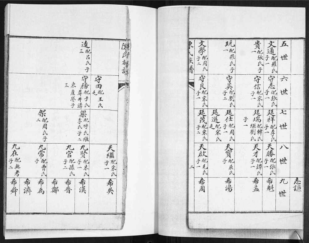 图片[7]-山东青岛即墨东章嘉埠陈氏族谱电子版PDF下载-中华家谱网