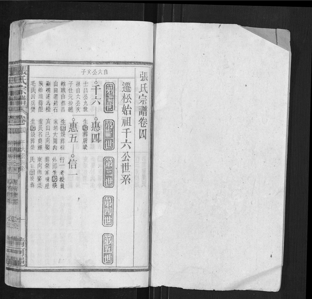 图片[6]-安徽安庆宿松张氏宗谱电子版PDF下载-中华家谱网