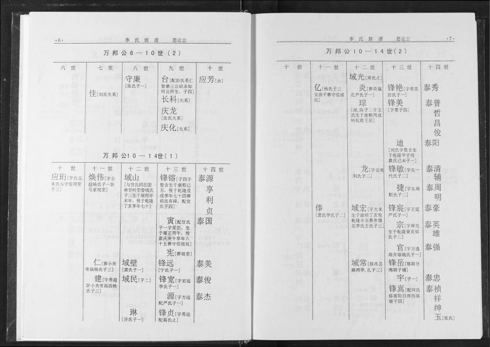 图片[5]-湖北荆门李氏族谱（陇西堂）电子版PDF下载-中华家谱网