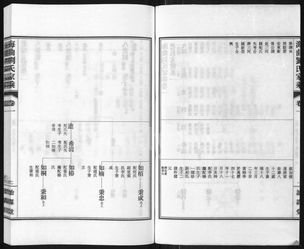 图片[4]-山东日照海曲刘氏家乘（诒谋堂）电子版PDF下载-中华家谱网