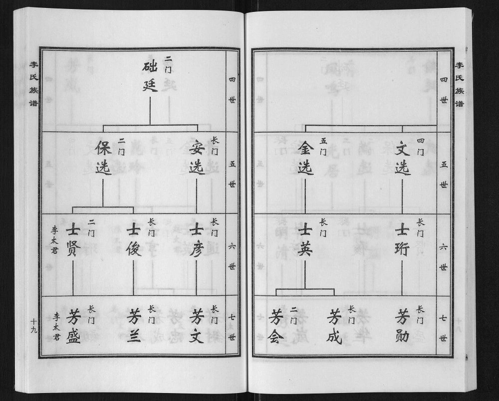 图片[6]-河北泊头市前牛官屯村李氏族谱电子版PDF下载-中华家谱网