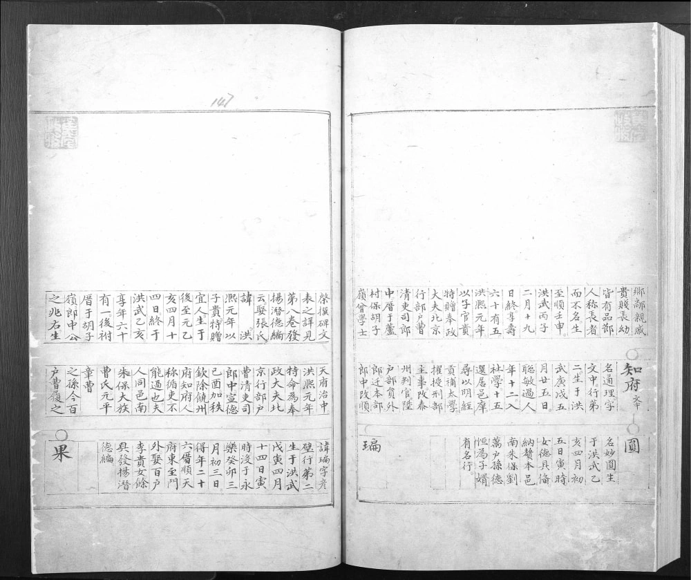 图片[8]-河南禹州如堂黄氏宗谱电子版PDF下载-中华家谱网
