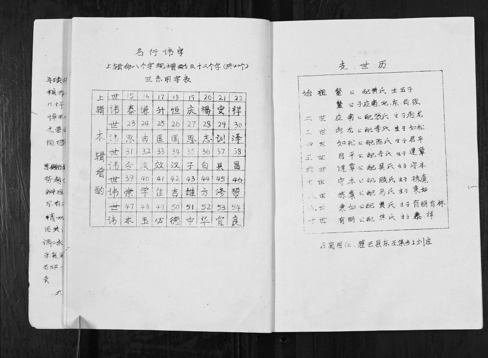图片[3]-江苏连云港灌云县刘氏宗谱电子版PDF下载-中华家谱网