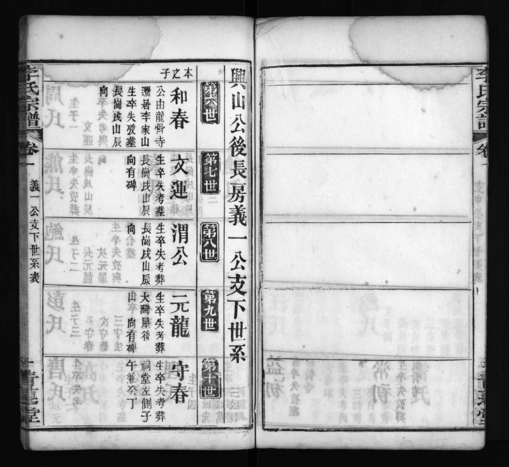 图片[6]-湖北麻城李家山李氏宗谱（青莲堂）电子版PDF下载-中华家谱网