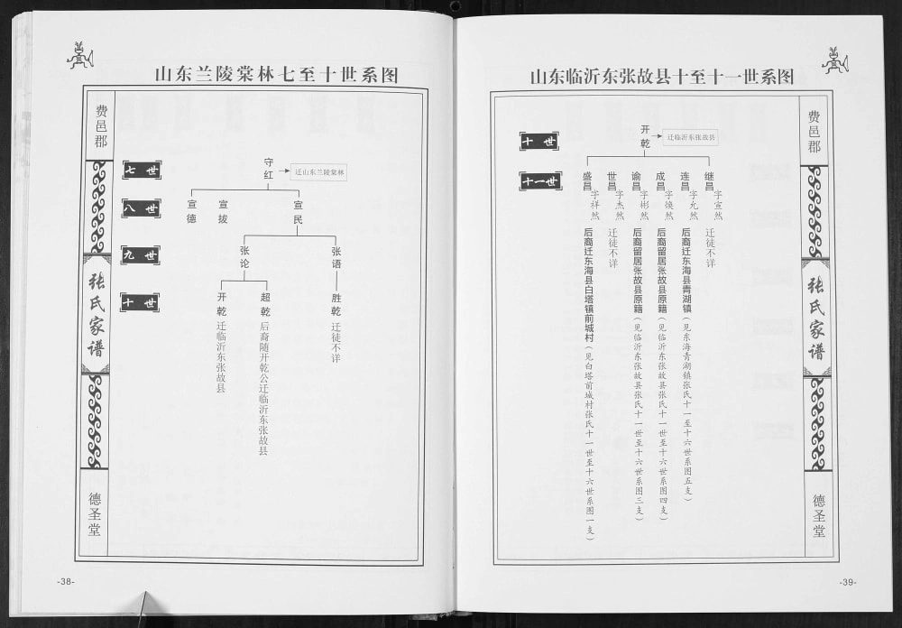 图片[7]-江苏连云港东海县张氏家谱白塔青湖两支合续（德圣堂）电子版PDF下载-中华家谱网