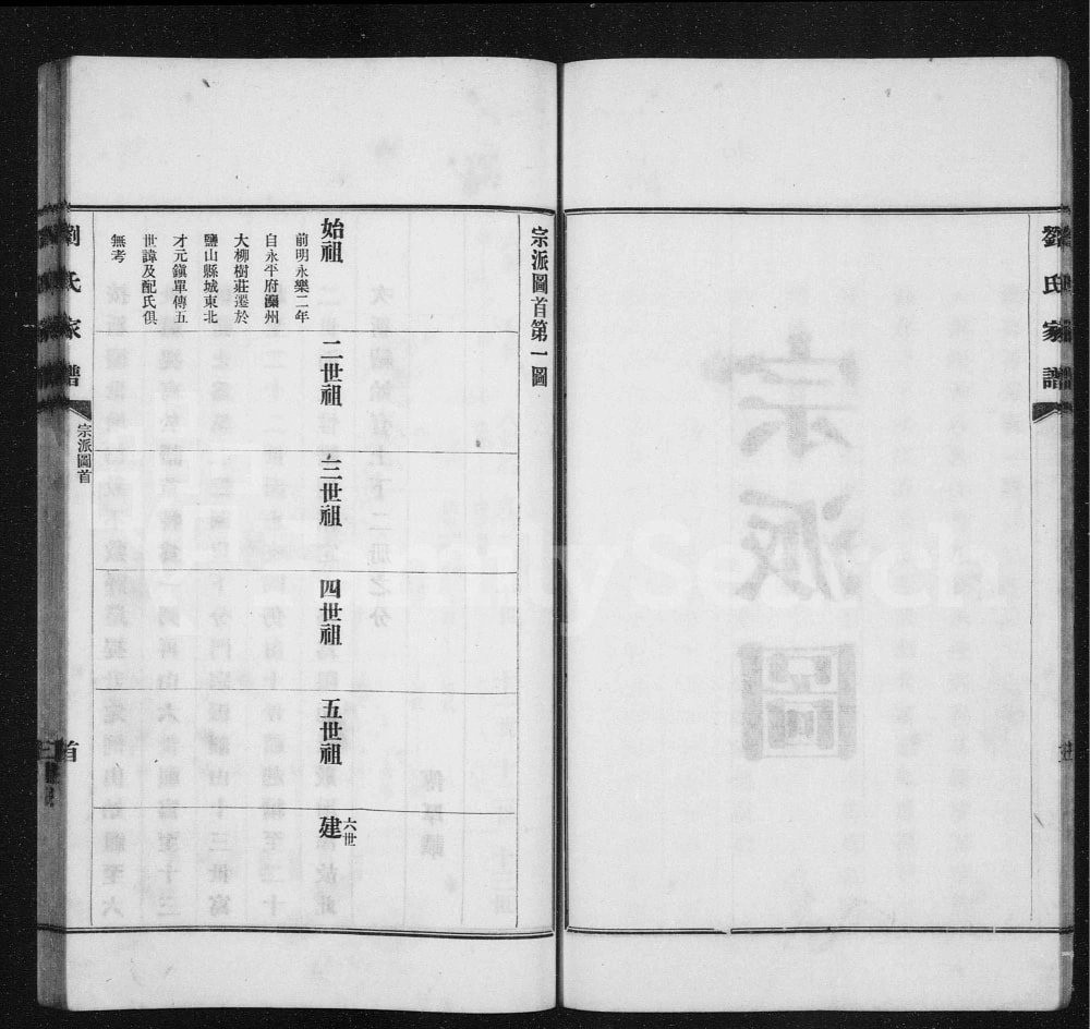 图片[5]-河北沧州盐山刘氏家谱电子版PDF下载-中华家谱网