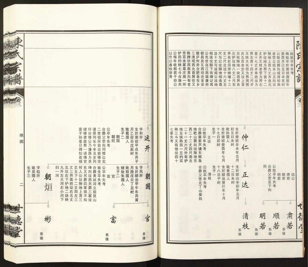 图片[5]-安徽合肥肥东县陈氏宗谱（世德堂）电子版PDF下载-中华家谱网