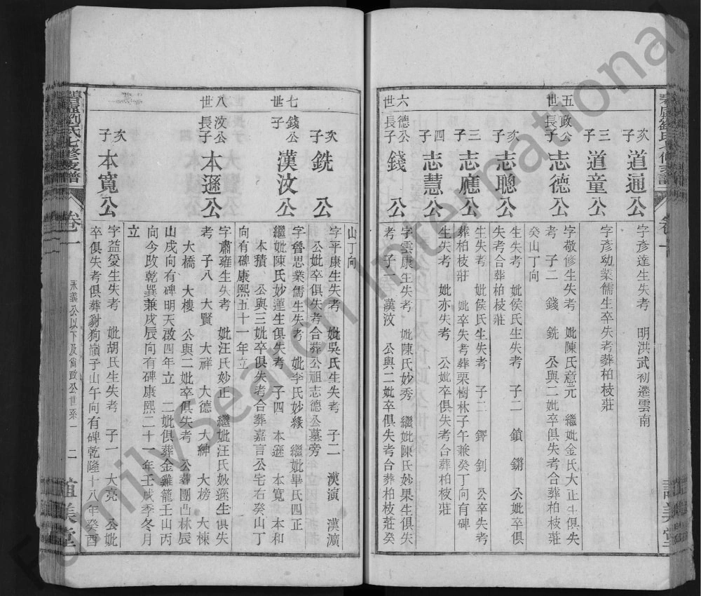 图片[6]-安徽安庆怀宁碧虚刘氏七修支谱（谊美堂）电子版PDF下载-中华家谱网